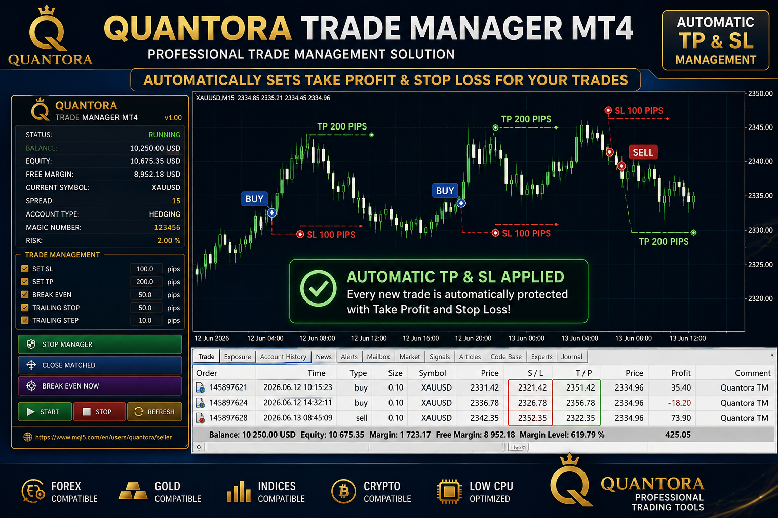 Quantora Trade Manager MT4 - Professional Position Management Utility