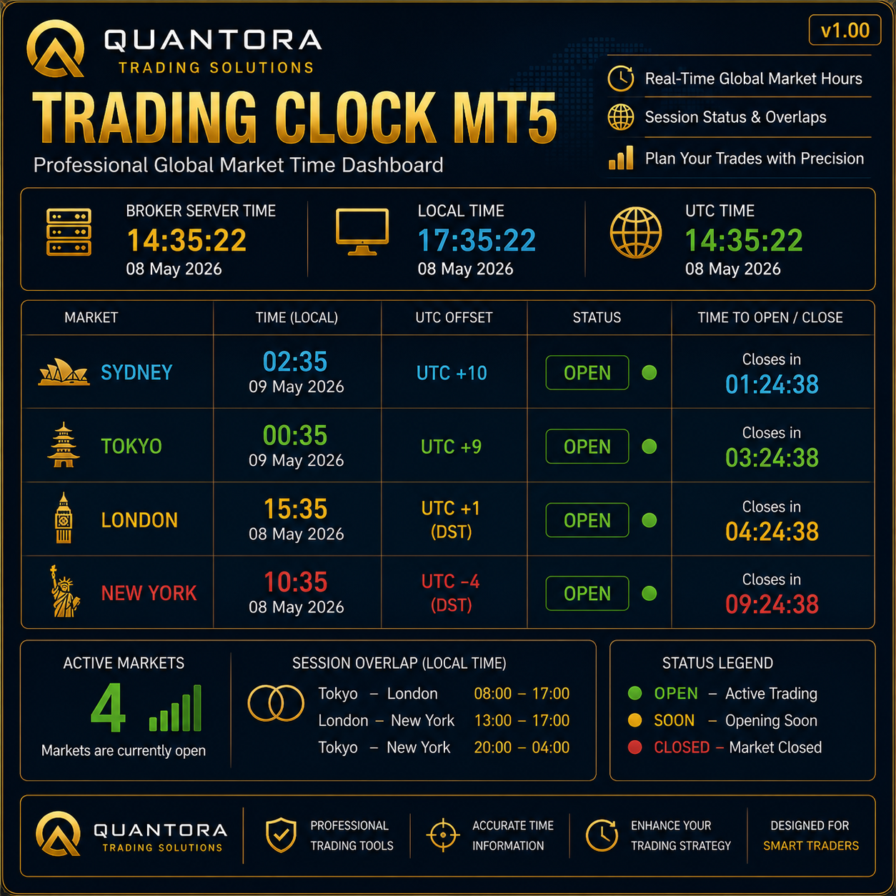 Quantora Trading Clock MT5 - Professional Global Market Time Dashboard