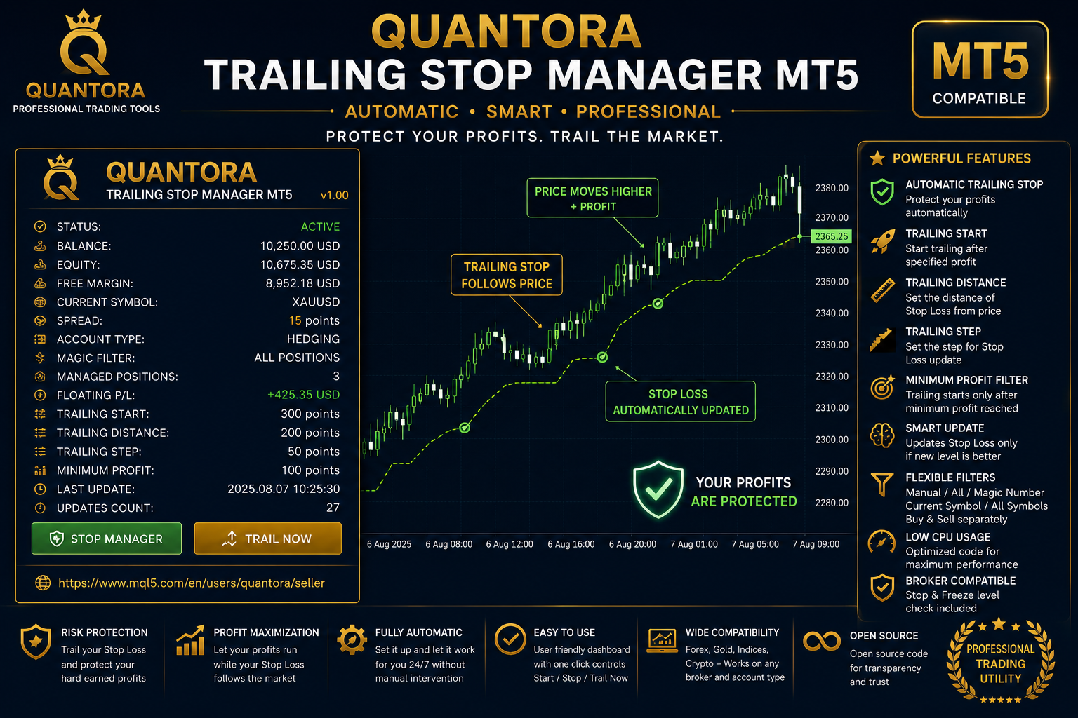 Professional Automatic Trailing Stop Utility for MetaTrader 5