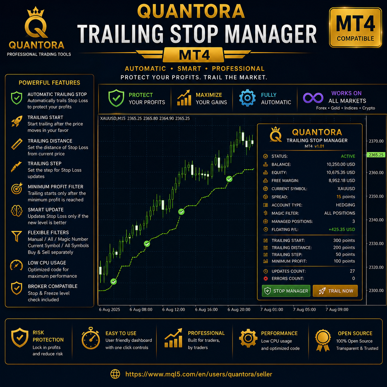 Quantora Trailing Stop Manager - Automatic Trailing Stop Utility for MetaTrader 4