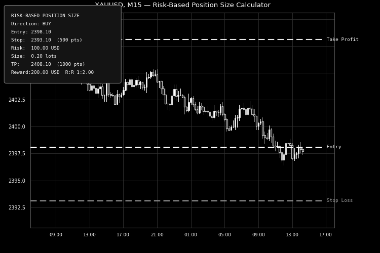 Risk Based Position Size Calculator