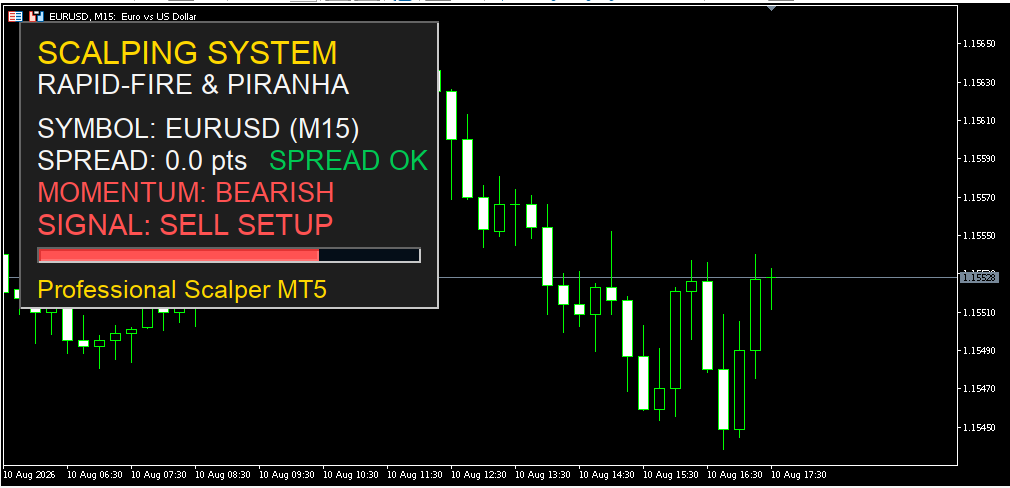 Scalping Dashboard