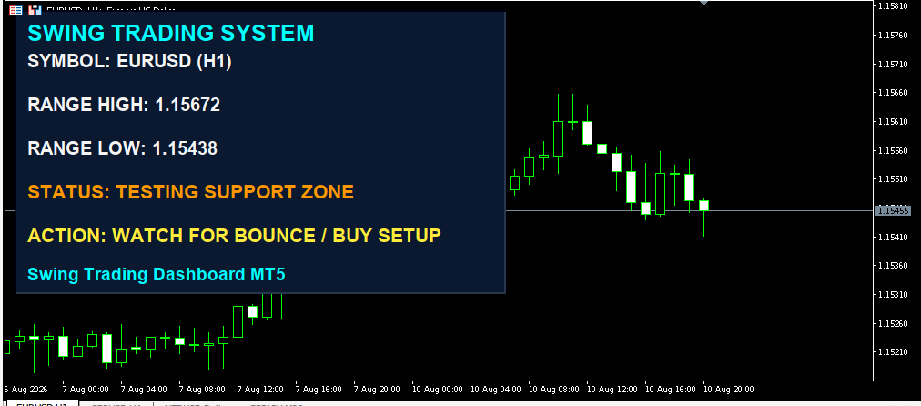 Swing Trading Dashboard