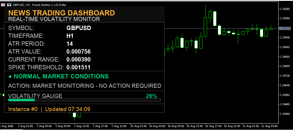 News Trading Dashboard
