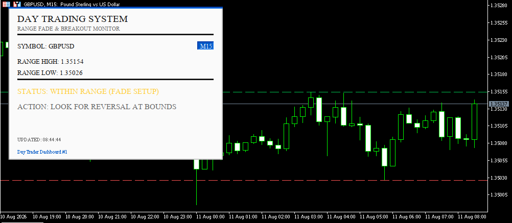 Day Trader Dashboard