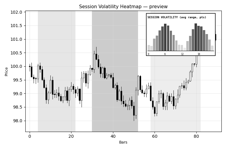 Sessionvolatilityheatmap