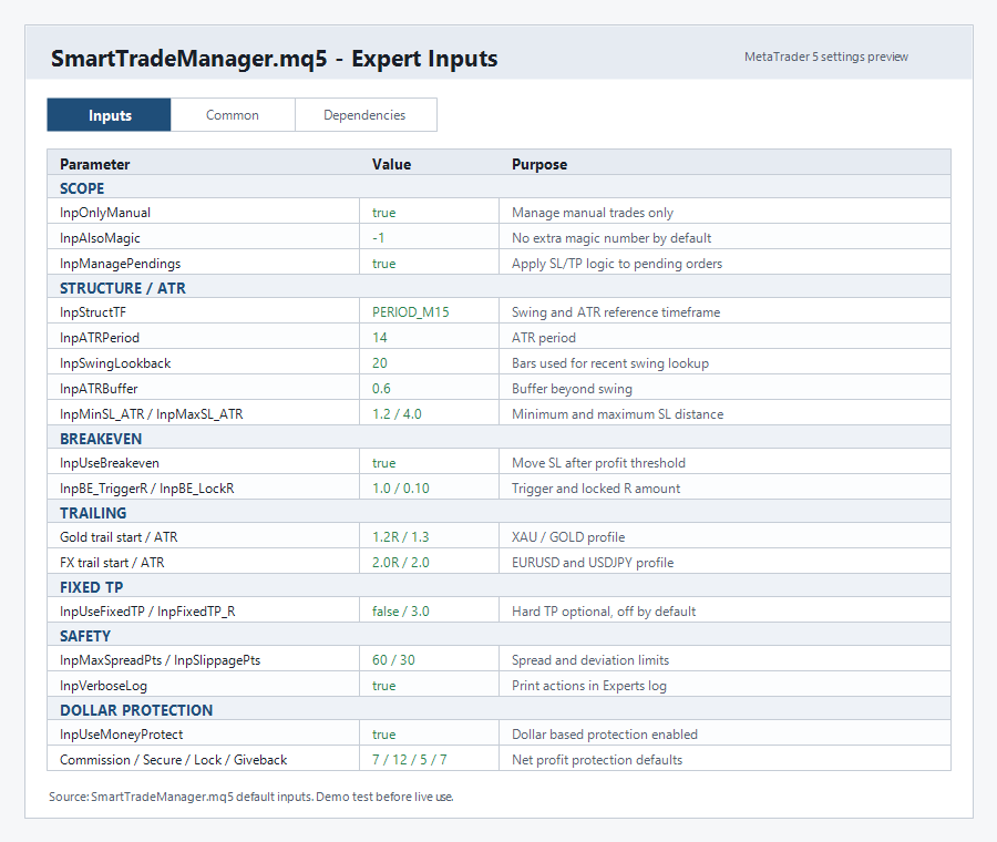 Smart Trade Manager for MT5