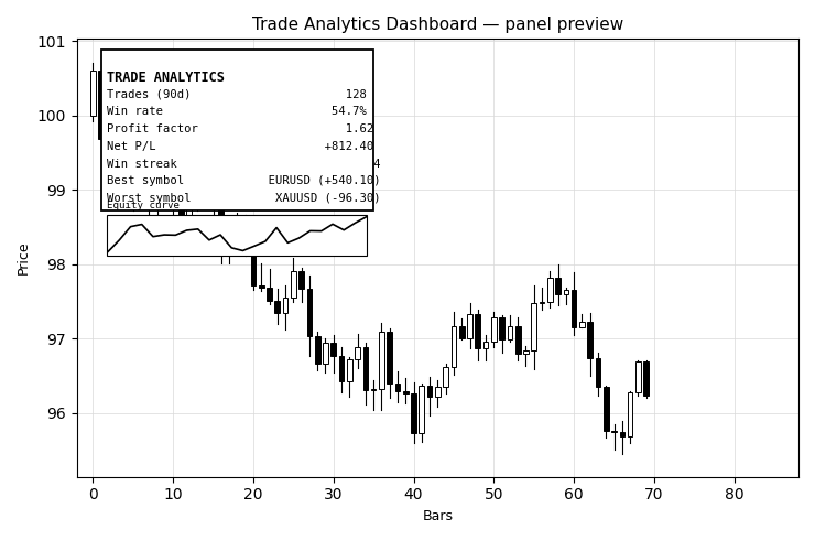 Trade Journal and Performance Analytics Dashboard