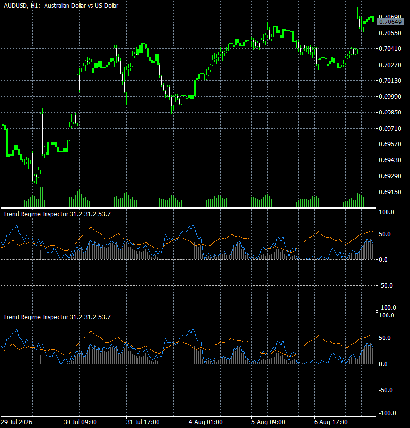 Trend Regime Inspector for MetaTrader 5