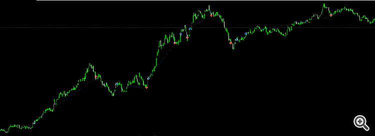 XAUUSDM1