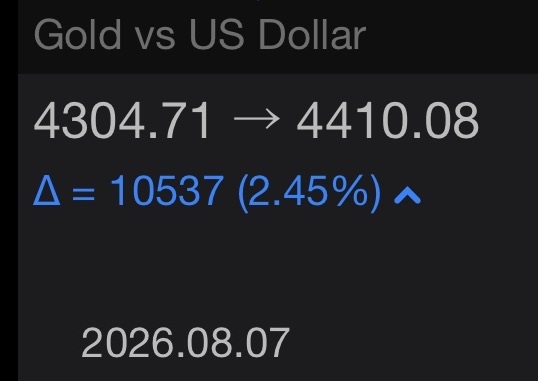 XAUUSD active swing position