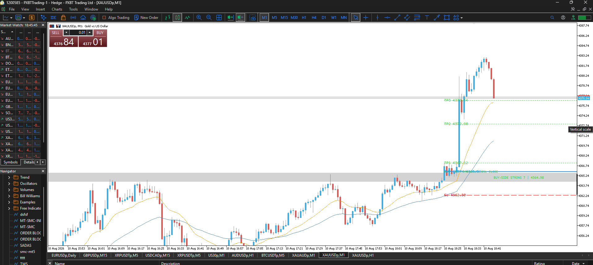 XAUUSD MTF Liquidity OB Reversal Breakout