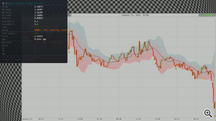 Bands StochRSI Extreme Reversal