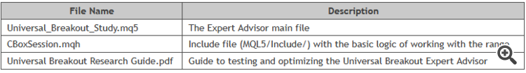 How to Research a Trading Idea: A Range Breakout Strategy Case Study