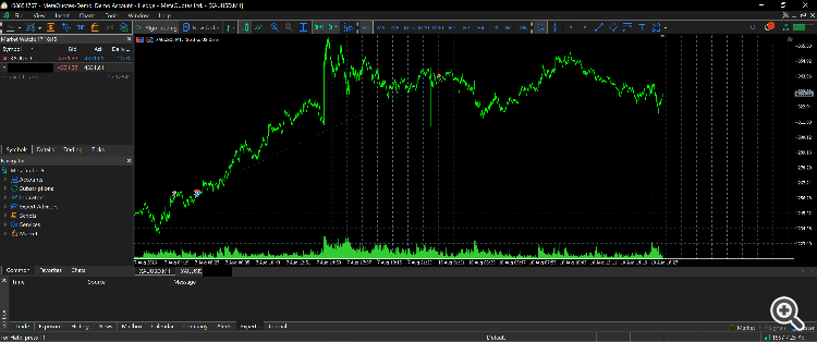 timeframes2 timeframes2