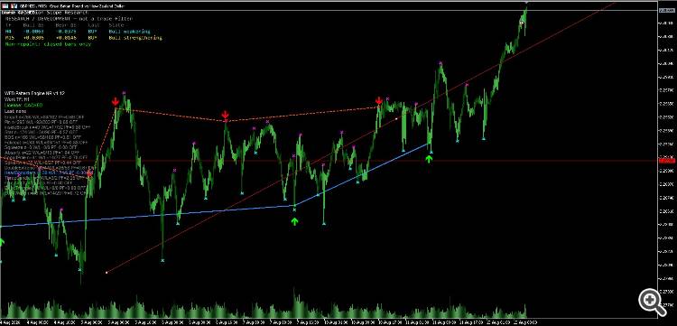 reversal indicators reversal indicators