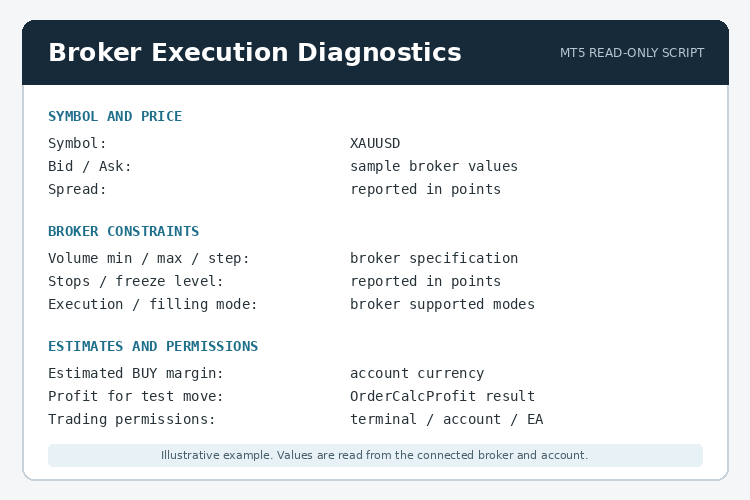 Broker Execution Diagnostics