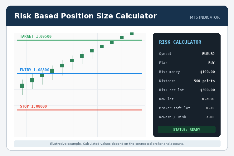 Risk Based Position Size Calculator