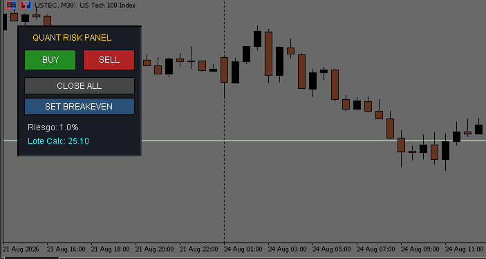 Interactive On-Chart Risk Management and Execution Panel