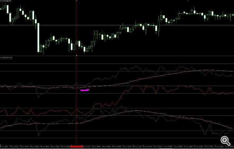 BTC3