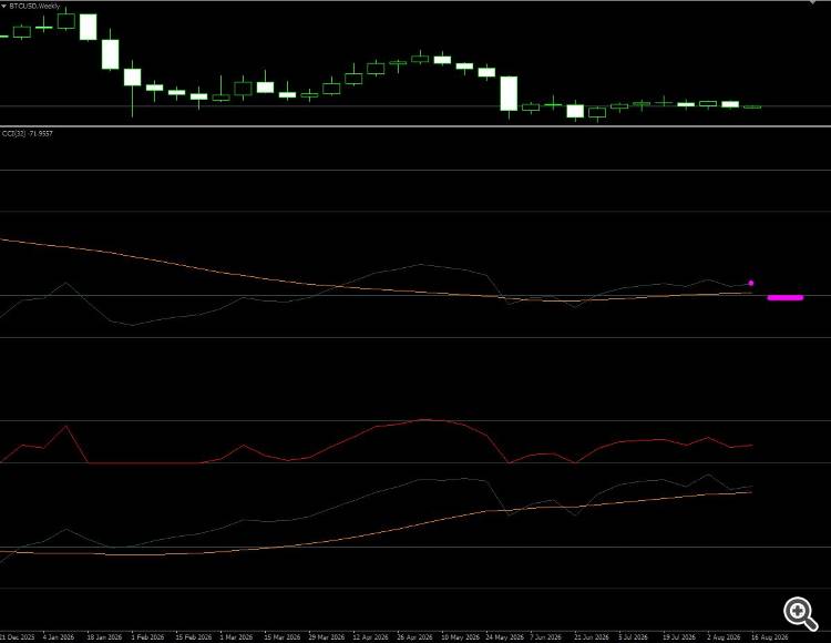 BTC