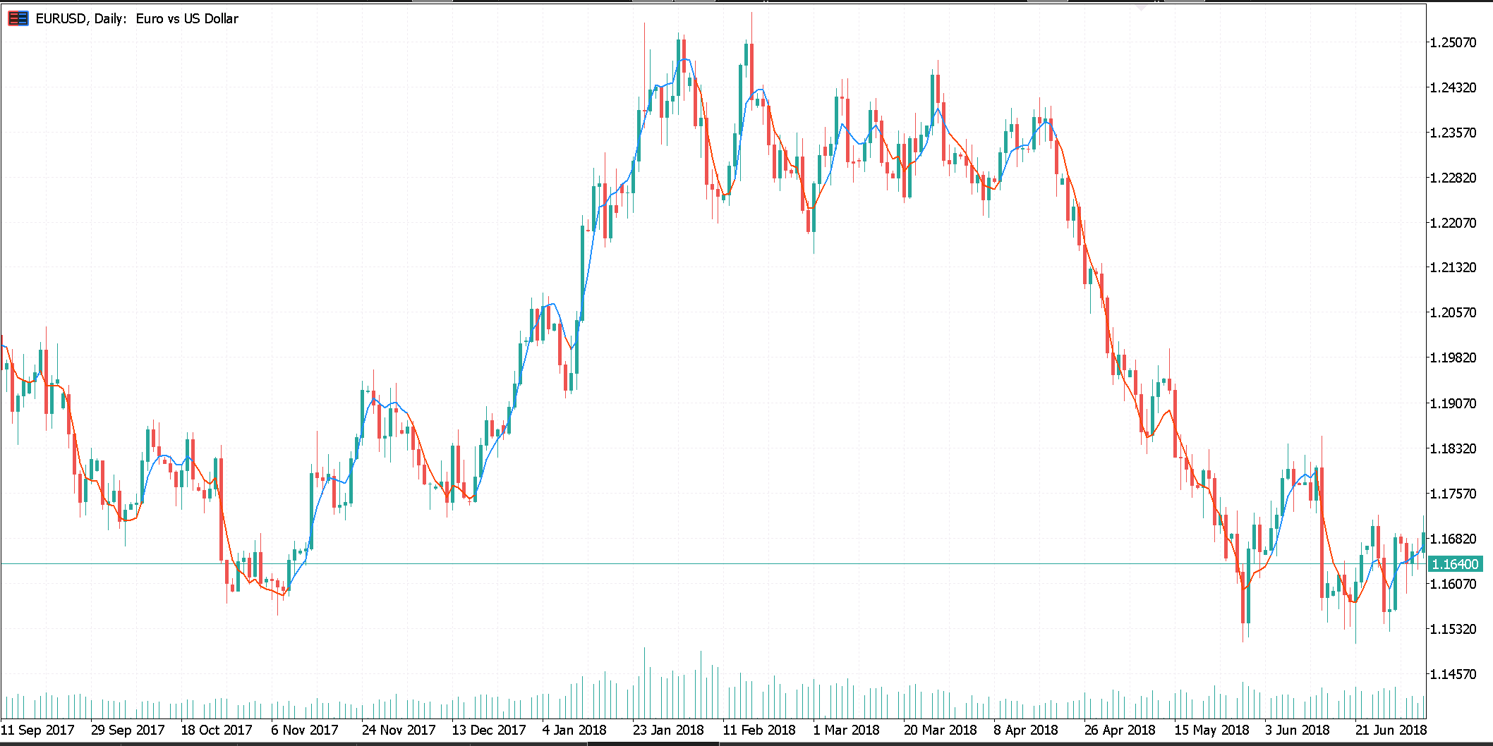 Invictus Trading - Adaptive Kalman Trend