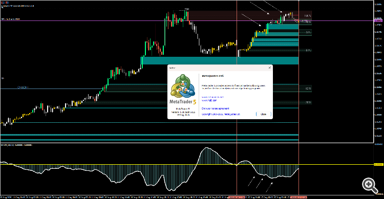 MACD ESTA INVERTIDO