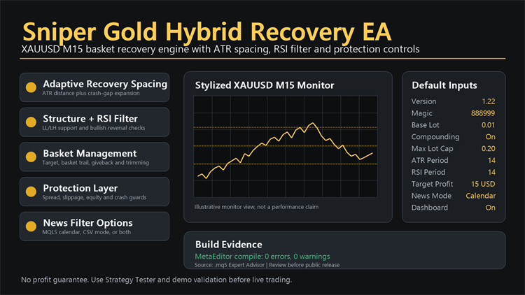 Sniper Gold Hybrid Recovery EA