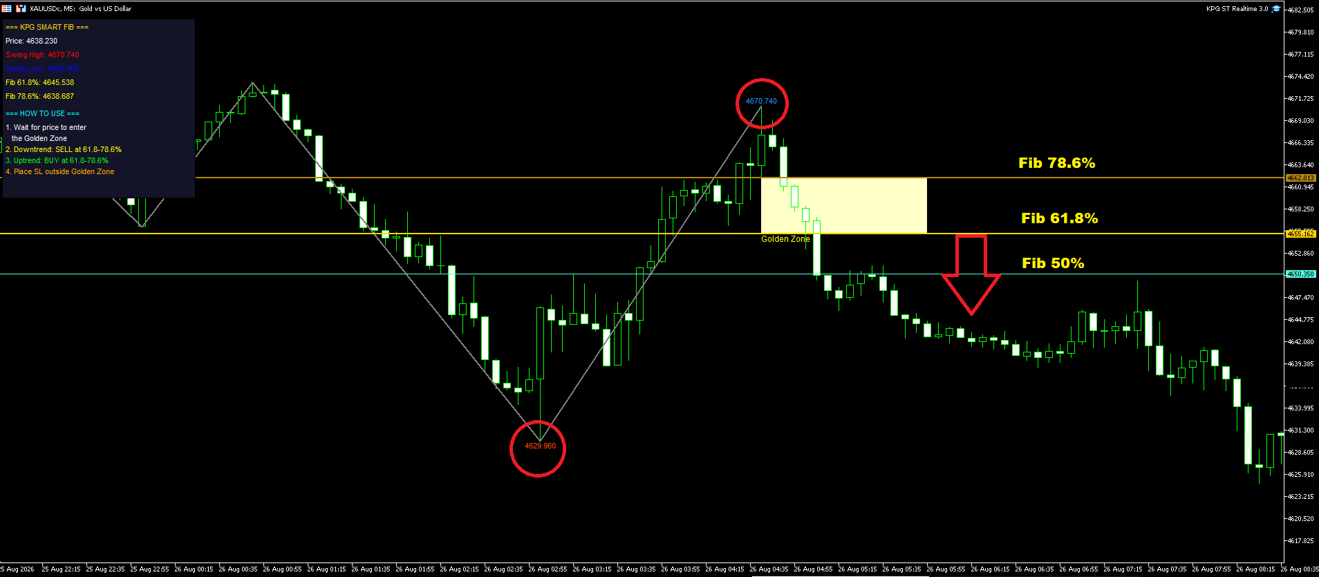 Auto ZigZag Fibonacci Golden Zone Indicator For MT5