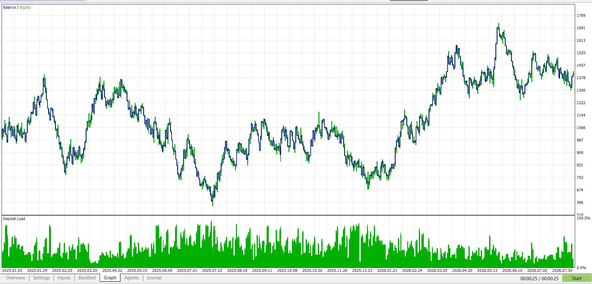 AAPL cfd - ORB strategy
