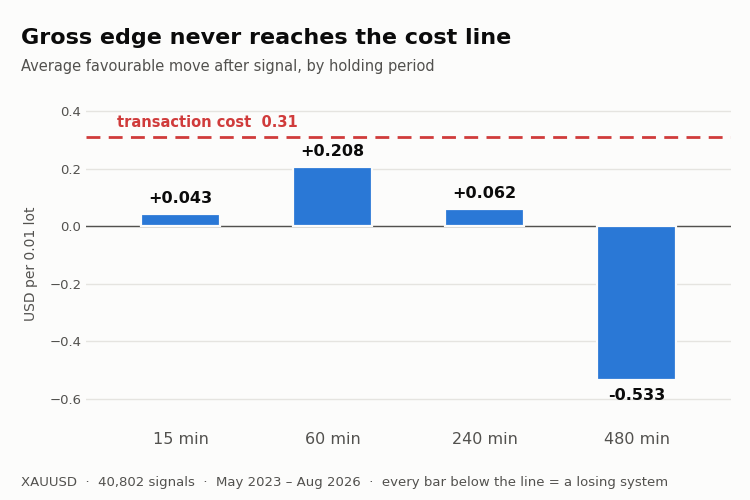 EdgeMeter - does your entry signal beat the spread?