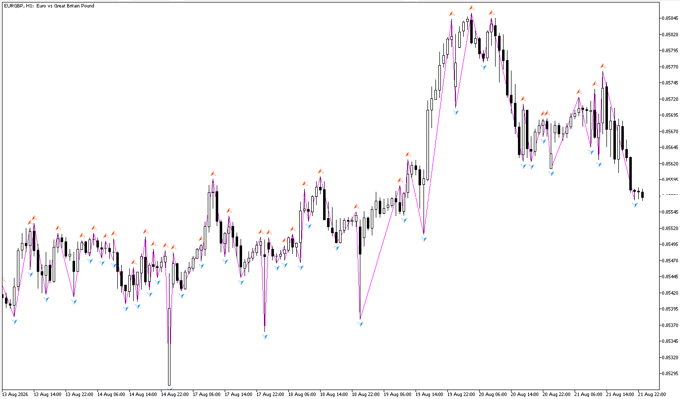 Swing Detector by Pullback (Smart Money Concepts)