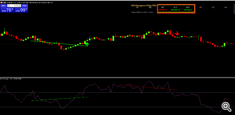 Mixed RSI Divergence signal 