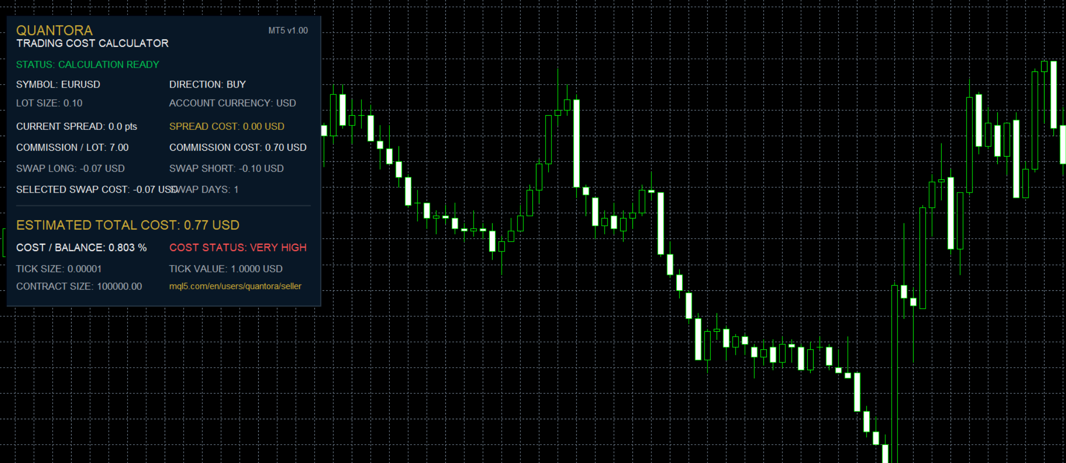 Quantora Trading Cost Calculator MT5 - Professional Spread Commission and Swap Cost Calculator