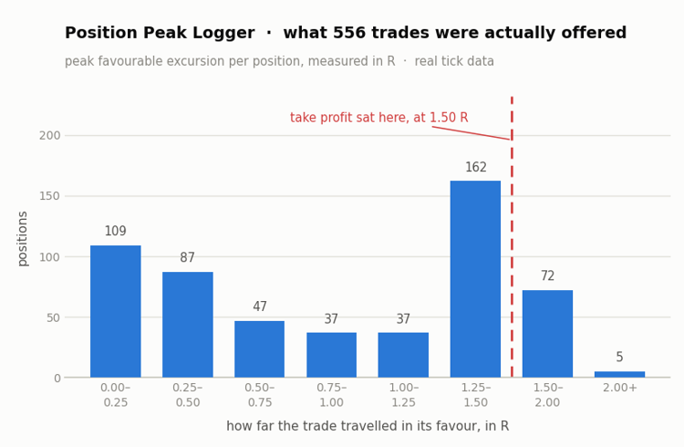 Position Peak Logger - how far your trades actually travelled, in R