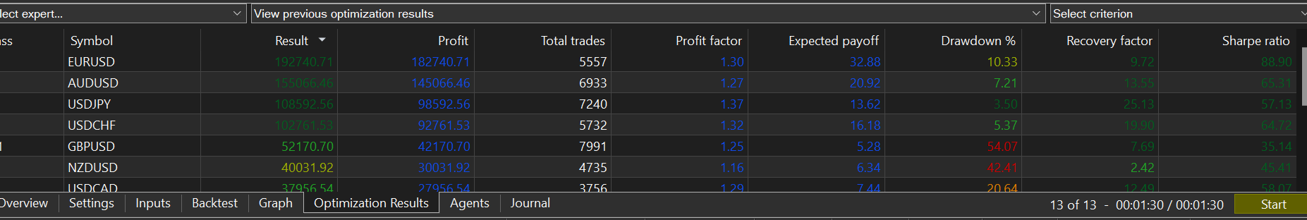 PulseStrike Scalper - Statistical Burst Detection EA