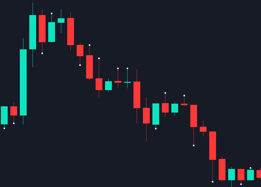 Candlestick Wick Imbalance