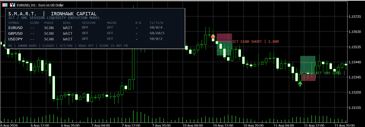 Session Manipulation and Algorithmic Reaction Tracker