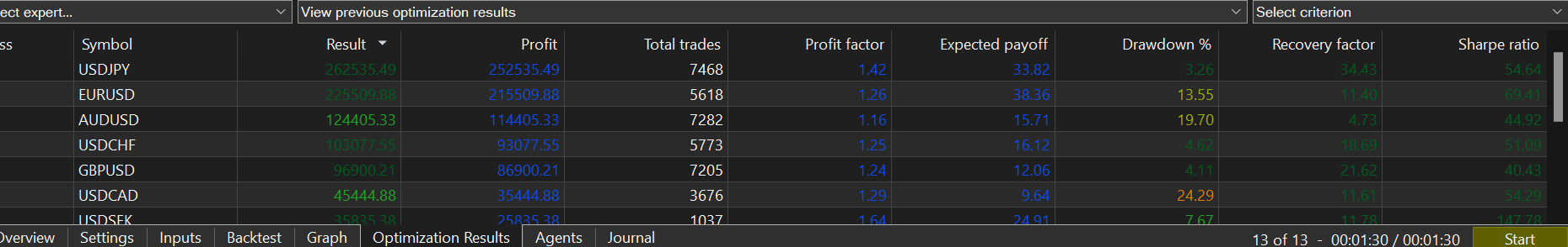 ZetaBurst Scalper EA