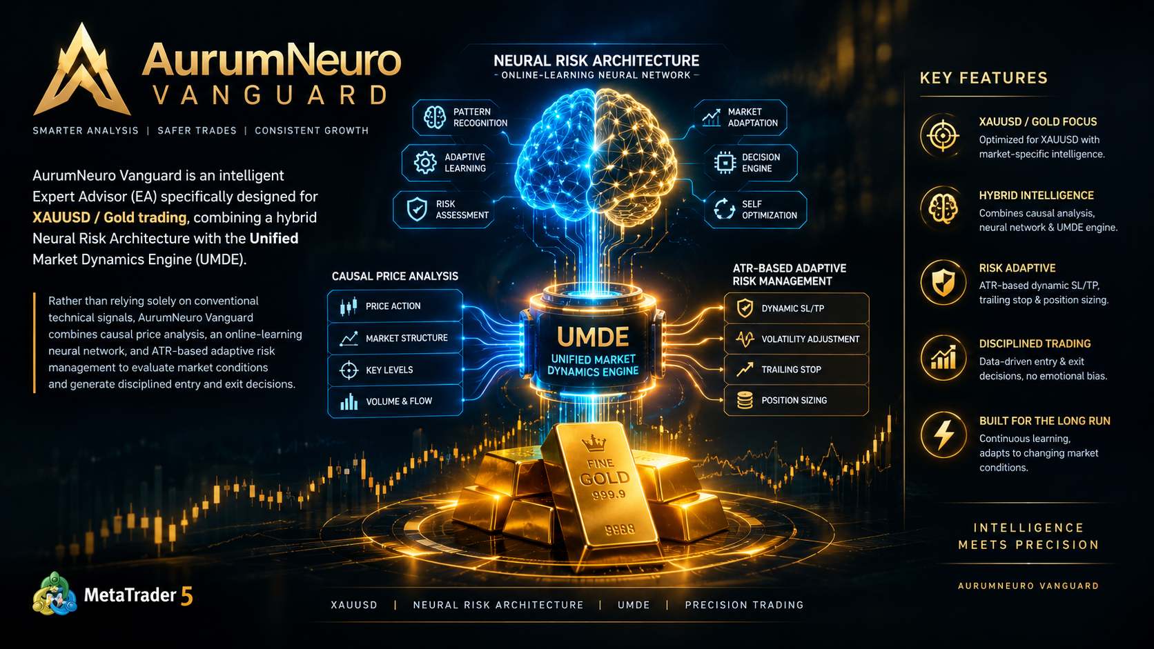 EA AurumNeuro Vanguard