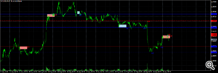 EURUSDM15