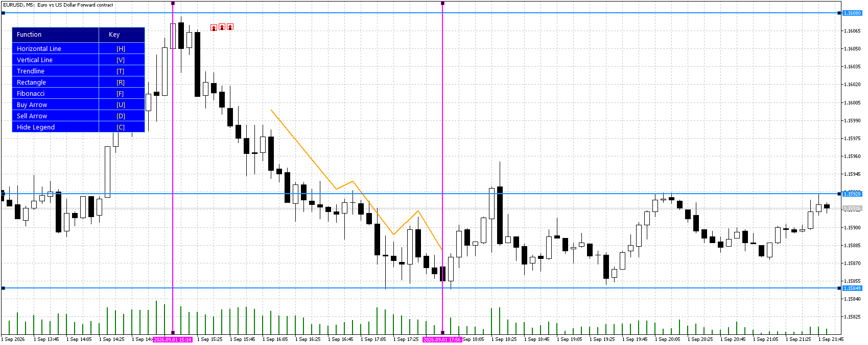 SwiftDraw Lite Quick Chart Drawing and Hotkey Utility for MT5