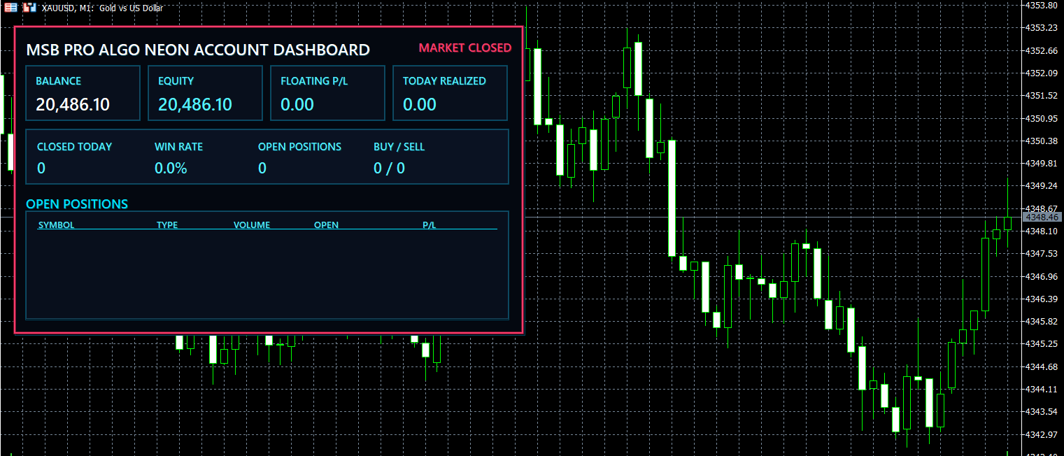 MSB Neon Account Dashboard for MT5