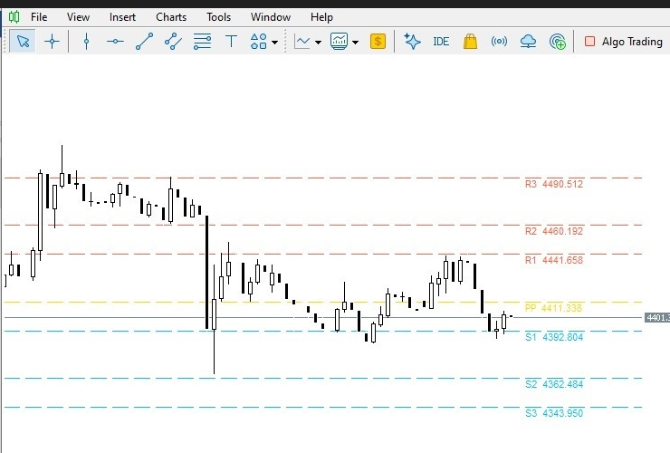 RJO Daily Pivot Levels  Classic and  Fibonacci for MT5