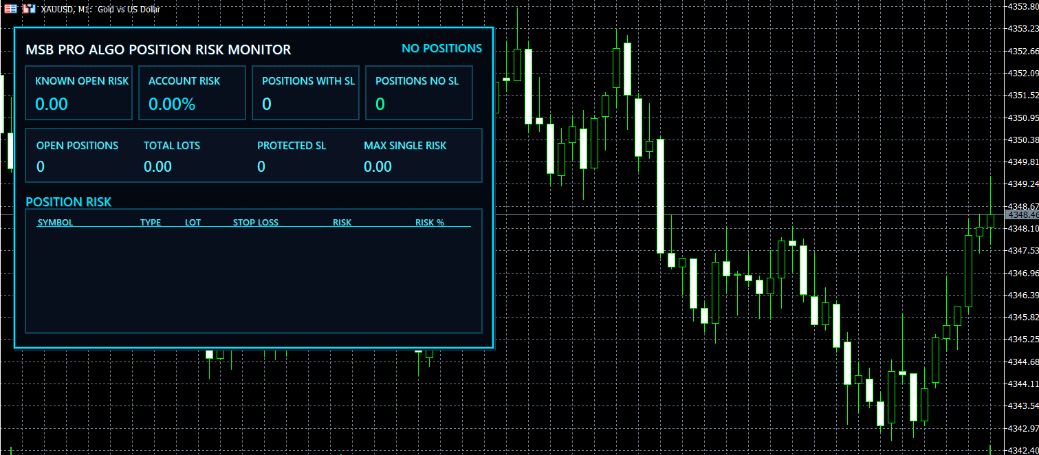MSB Pro ALGO Position Risk Monitor for MT5