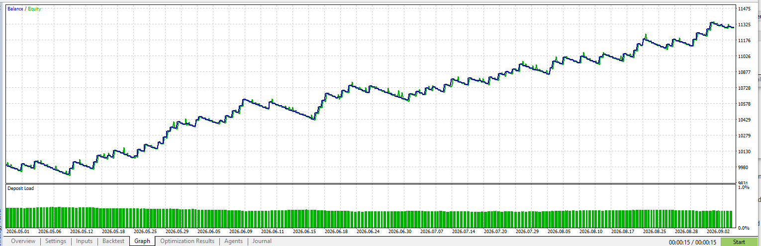 GDS Renko Momentum Demo EA