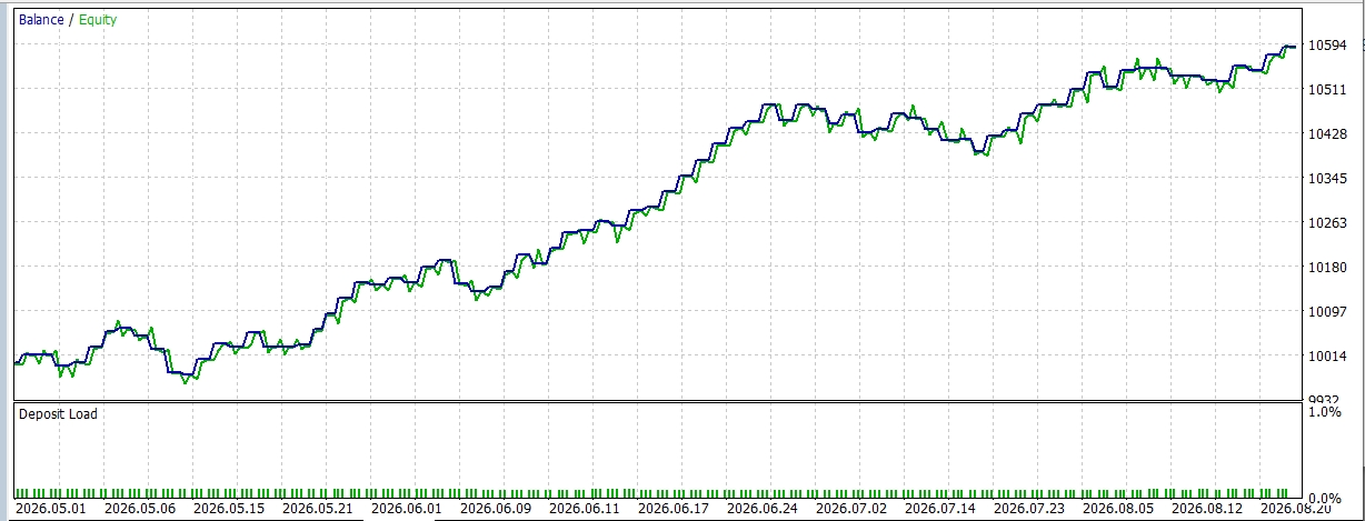 GDS Renko Fast Demo EA