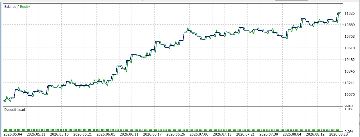 GDS Renko Zones Demo EA