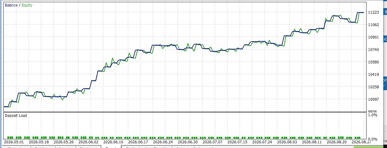 GDS Renko SuperTrend Demo EA