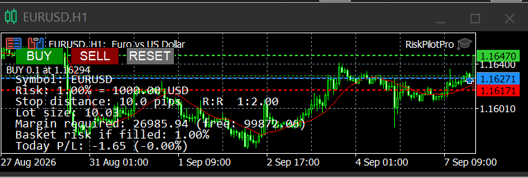 RiskPilot Pro — Drag-to-Trade Risk Panel with Break-Even, Trailing and a Daily Loss Guard